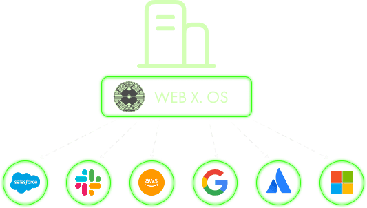 Stage 01: Same Tools, New Rules. CASB layer for governance and compliance