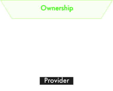 Read, write and own: ownership-first QANAT ecosystem pyramid